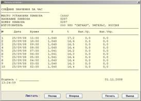 blok korrektsii ob ema gaza bk 7